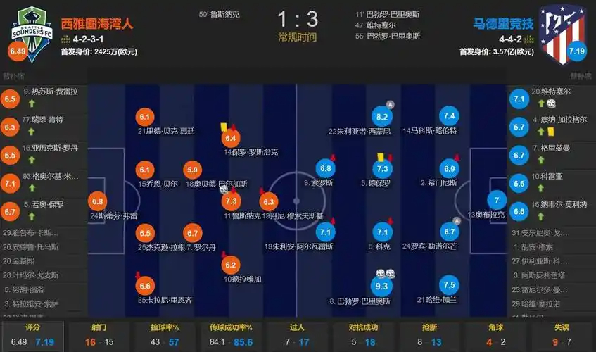 奥乔亚：希门尼斯能帮助墨西哥国家队，意大利无缘世界杯令人惊讶